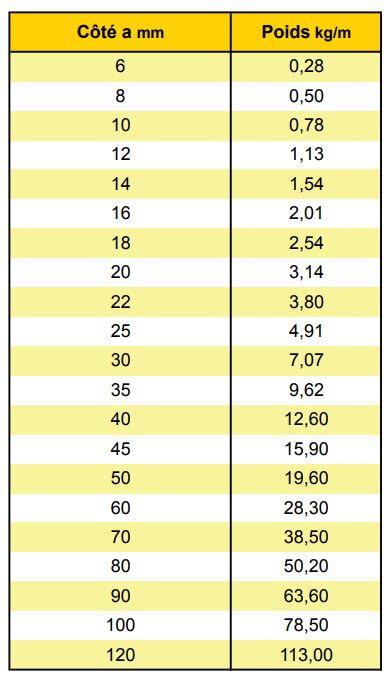 2-10